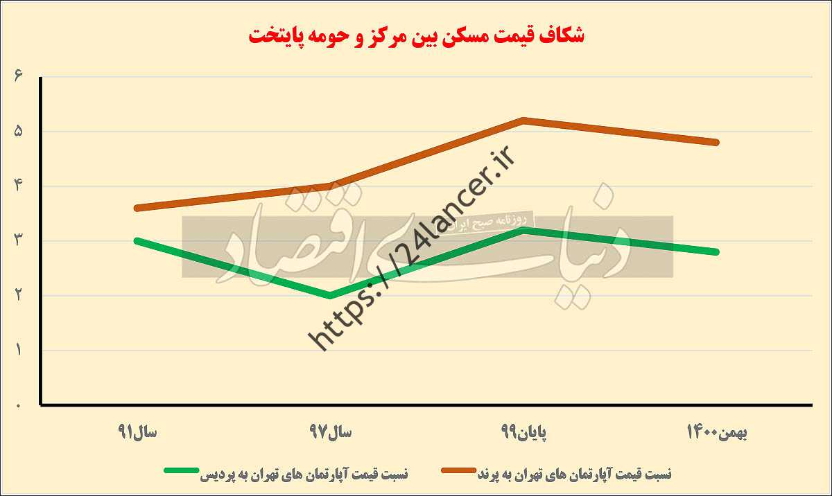 از ملک در حومه تهران چه می دانید؟