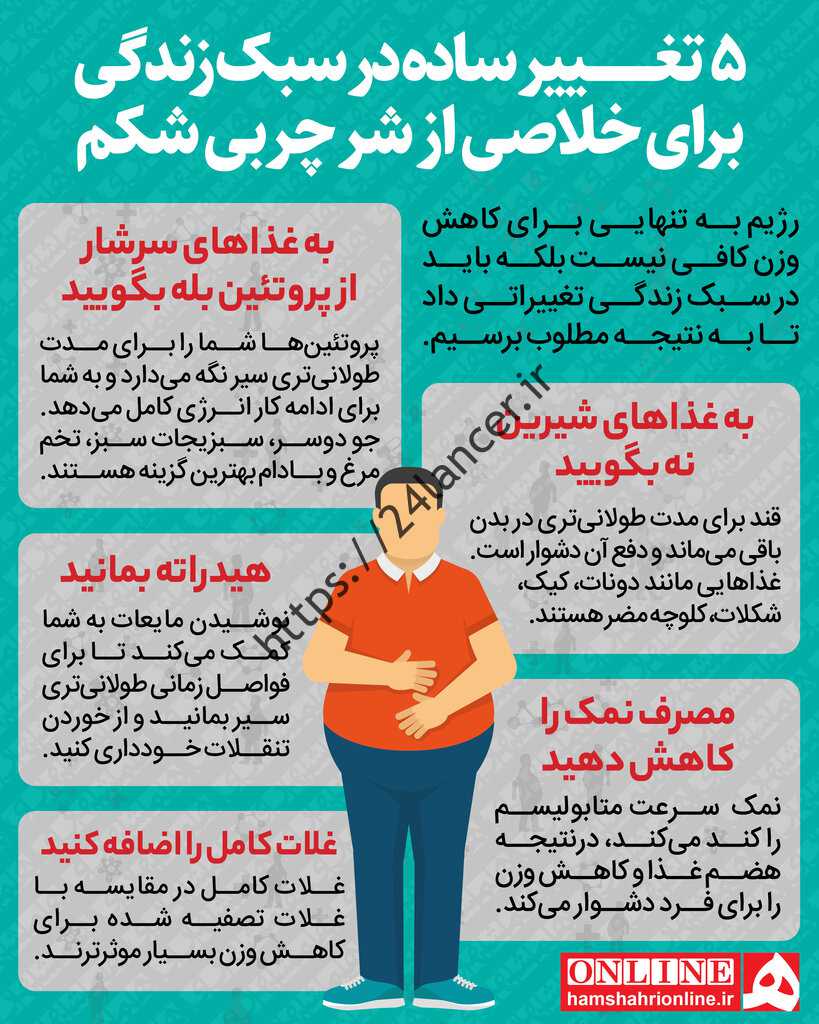 لاغری