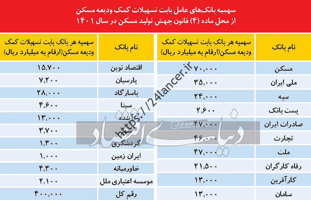 جبران اجاره در رانت بازار